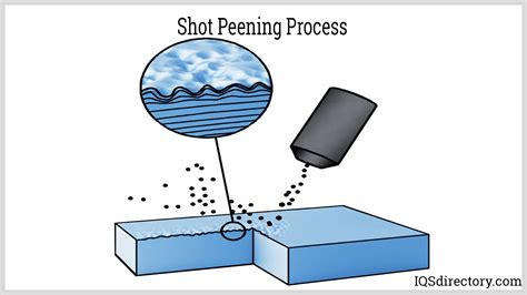 shot peening process pictures